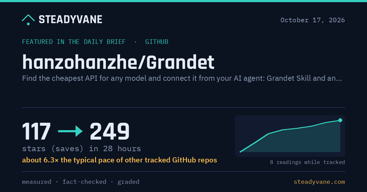 Grandet lets an AI agent look up and connect the cheapest listed API for a model