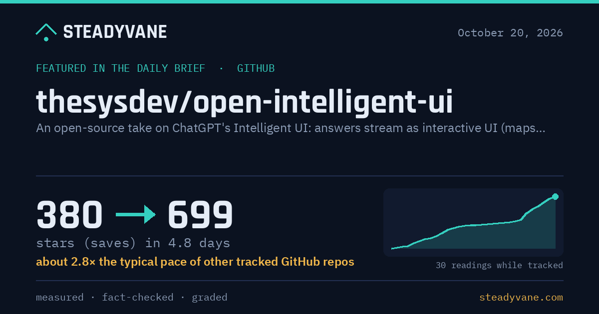Thesys released an open-source version of ChatGPT's Intelligent UI
