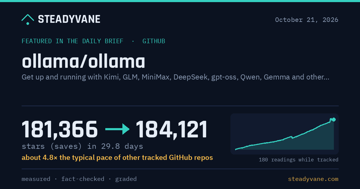 Ollama runs open models locally and reaches larger ones through cloud models