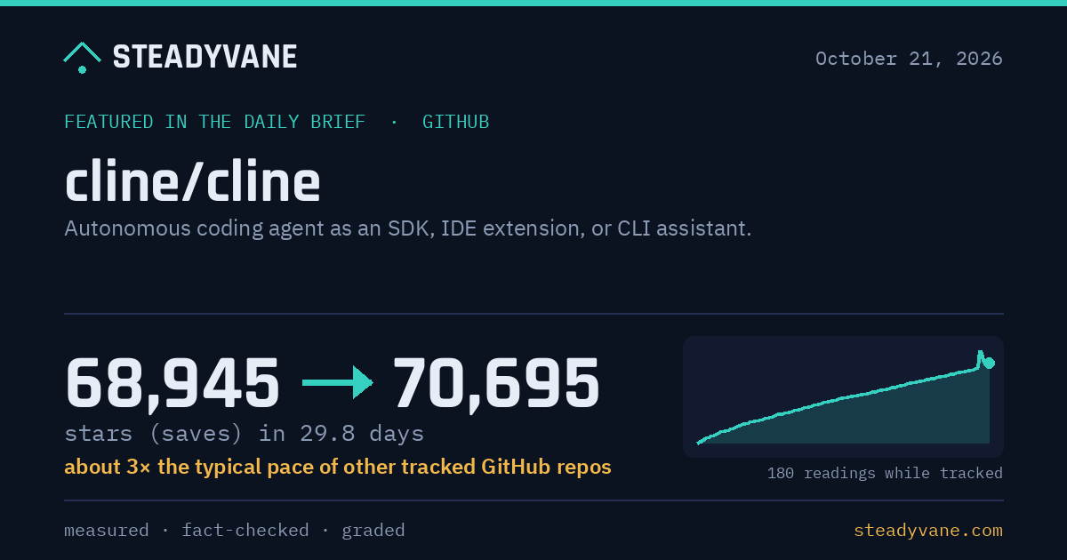 Cline is an open-source coding agent for the IDE, terminal and desktop