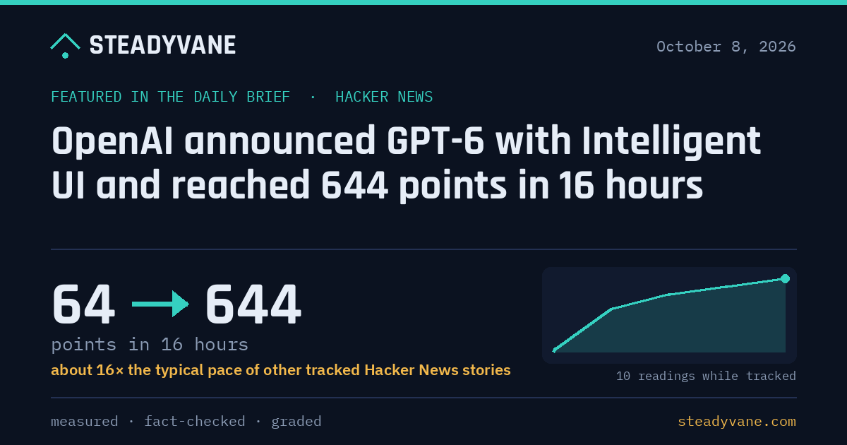 OpenAI announced GPT-6 with Intelligent UI and reached 644 points in 16 hours