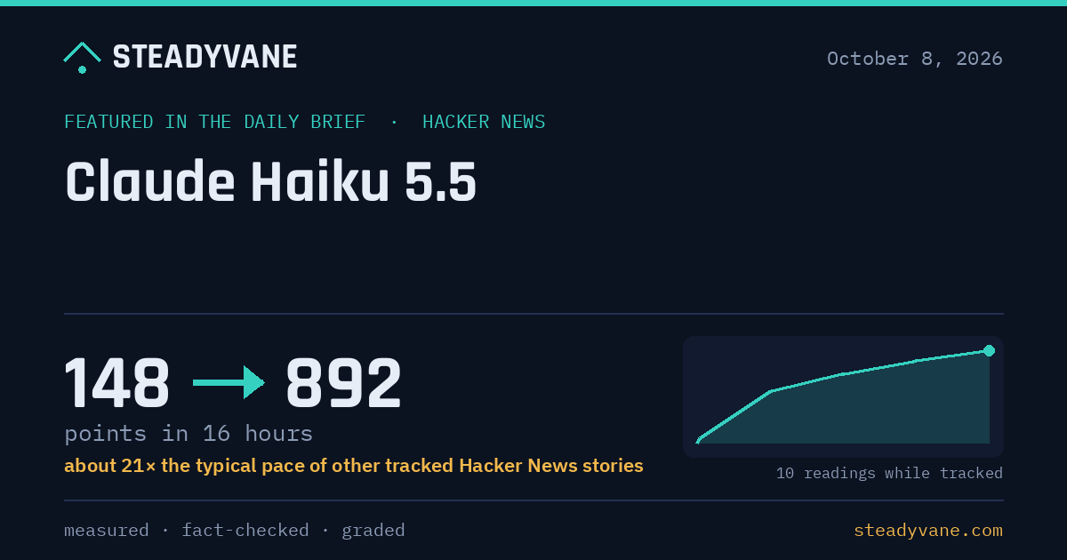 Claude Haiku 5.5 reached 892 points on Hacker News in 16 hours