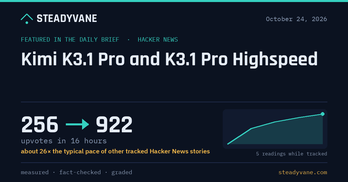 Moonshot AI released Kimi K3.1 Pro and a Highspeed variant, with a 1-million-token context window