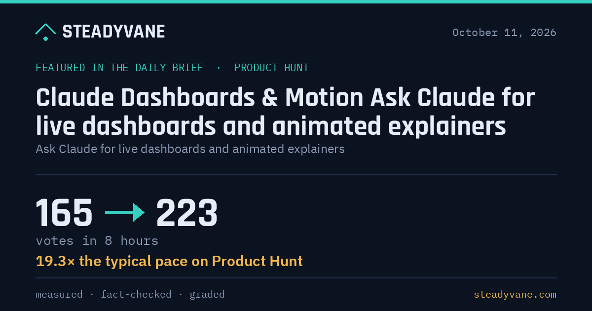 Claude Dashboards and Motion lets you ask for live dashboards and animated explainers