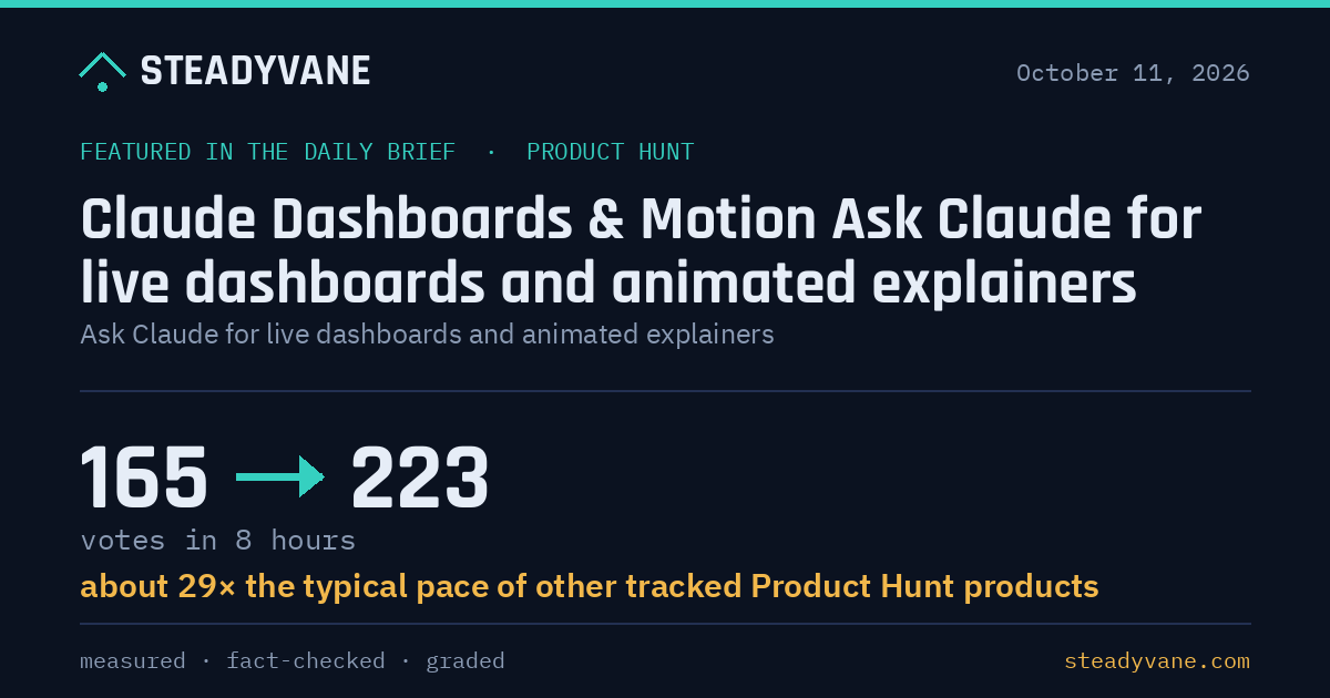 Claude Dashboards and Motion lets you ask for live dashboards and animated explainers