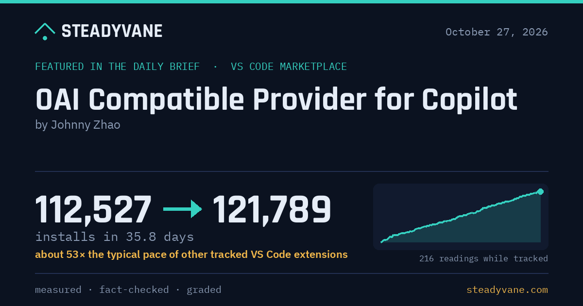 A free VS Code extension lets GitHub Copilot Chat use OpenAI, Ollama, Anthropic and Gemini providers